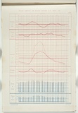 Title: Curves showing the horary motions for April, 1859. | Date: 1860 | Technique: lithograph, printed in blue and red ink, from one stone