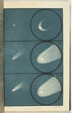 Title: Donati's Comet [I to III]. | Date: 1860 | Technique: lithograph, printed in colour, from multiple stones