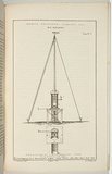 Title: b'Magnetic observatory Flagstaff Hill, Melbourne, plan and elevation of meteorological stand.' | Date: 1858-1859 | Technique: b'lithograph, printed in black ink, from one stone'