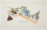 Artist: b'Burdett, Frank.' | Title: b'Pictorial flow sheet.' | Date: (1950s) | Technique: b'lithograph, printed in colour, from multiple stones [or plates]'