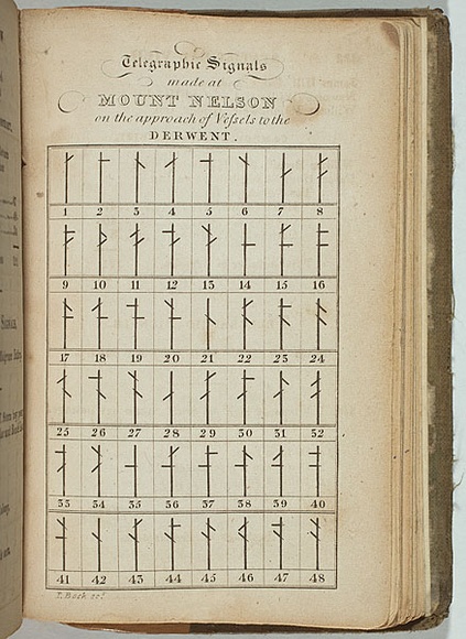 Artist: b'Bock, Thomas.' | Title: b'Telegraphic signals made at Mount Nelson on the approach of vessels to the Derwent.' | Date: 1831 | Technique: b'engraving, printed in black ink, from one copper plate'