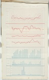 Title: Meteorological elements for April, 1859. | Date: 1860 | Technique: lithograph, printed in blue and red ink, from one stone