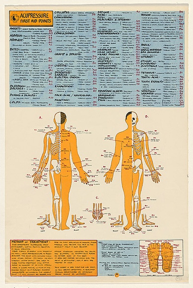 Artist: LITTLE, Colin | Title: Acupressure first aid points | Date: 1976 | Technique: screenprint, printed in colour, from four stencils