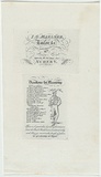 Artist: UNKNOWN ENGRAVER, | Title: Trade card: I.G. Maelzer, Tailor. Directions for measuring | Date: 1835 | Technique: engraving, printed in black ink, from one copper plate
