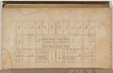 Title: not titled [plan of farm allotments]. | Date: 1843 | Technique: engraving, printed in black ink, from one copper plate