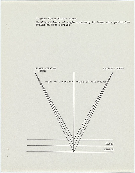 Artist: b'Burn, Ian.' | Title: b'Diagram for a mirror piece / showing variance of angle necessary ...' | Date: 1967 | Technique: b'photocopy sheet'