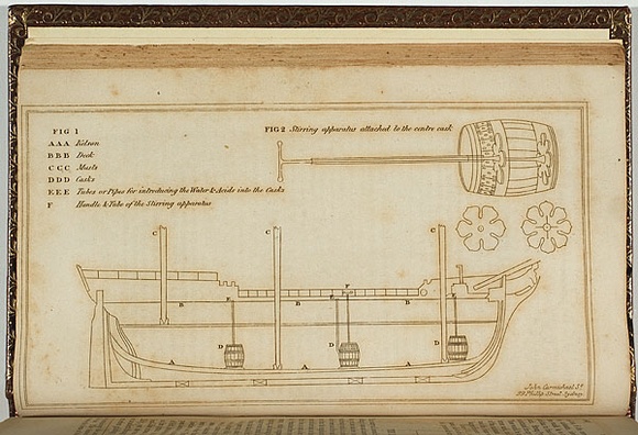 Artist: b'Carmichael, John.' | Title: b'Suppression of spontanious combustion in boats.' | Date: 1843 | Technique: b'engraving, printed in black ink, from one copper plate'