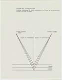 Artist: b'Burn, Ian.' | Title: b'Diagram for a mirror piece / showing variance of angle necessary ...' | Date: 1967 | Technique: b'photocopy sheet'