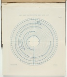 Title: Daily mean direction of the wind, April 1859. | Date: 1860 | Technique: lithograph, printed in blue ink, from one stone