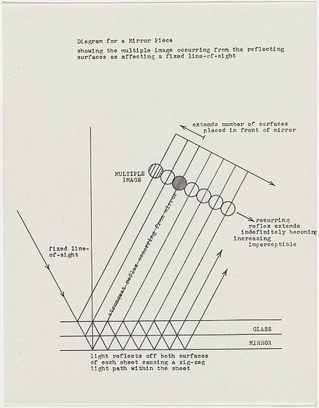 Artist: b'Burn, Ian.' | Title: b'Diagram for a mirror piece / showing the multiple image...' | Date: 1967 | Technique: b'photocopy sheet'