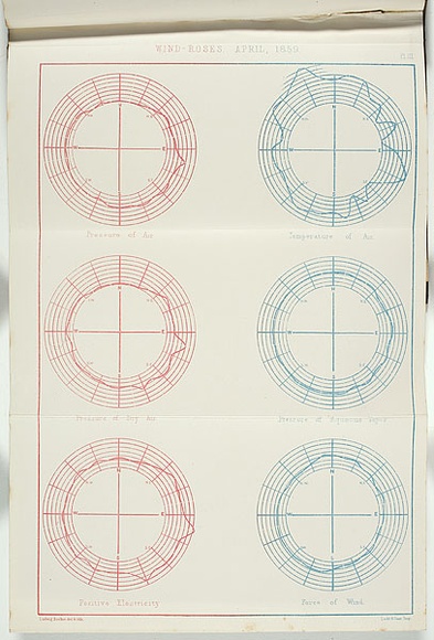 Title: b'Wind-roses April, 1859.' | Date: 1860 | Technique: b'lithograph, printed in blue and red ink, from one stone'