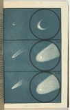 Title: bDonati's Comet [I to III]. | Date: 1860 | Technique: b'lithograph, printed in colour, from multiple stones'