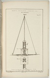 Title: Magnetic observatory Flagstaff Hill, Melbourne, plan and elevation of meteorological stand. | Date: 1858-1859 | Technique: lithograph, printed in black ink, from one stone