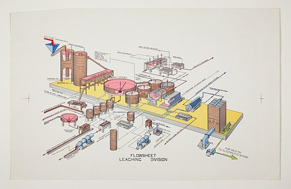 Artist: b'Burdett, Frank.' | Title: b'Pictorial flow sheet.' | Date: (1950s) | Technique: b'lithograph, printed in colour, from multiple stones [or plates]'